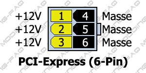 http://www.modding-faq.de/moddingfaq/atx-stecker/6_PCI-Express_(6-Pin).gif