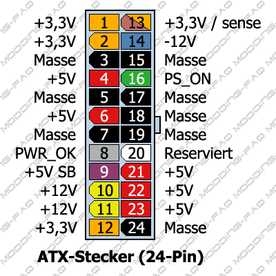 9_ATX-Stecker_(24-Pin).gif