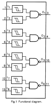 Funktionales Diagramm des 4093